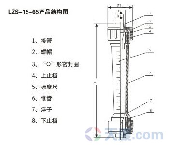 螺紋式塑料管轉(zhuǎn)子流量計(jì)產(chǎn)品結(jié)構(gòu)圖