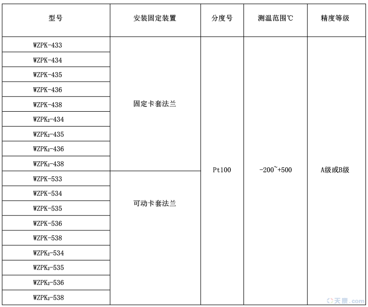 天康防水式鎧裝熱電阻