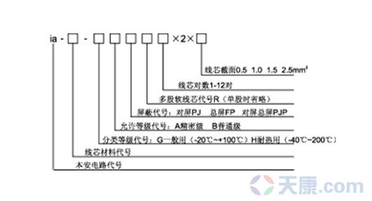 天康本安型補(bǔ)償導(dǎo)線